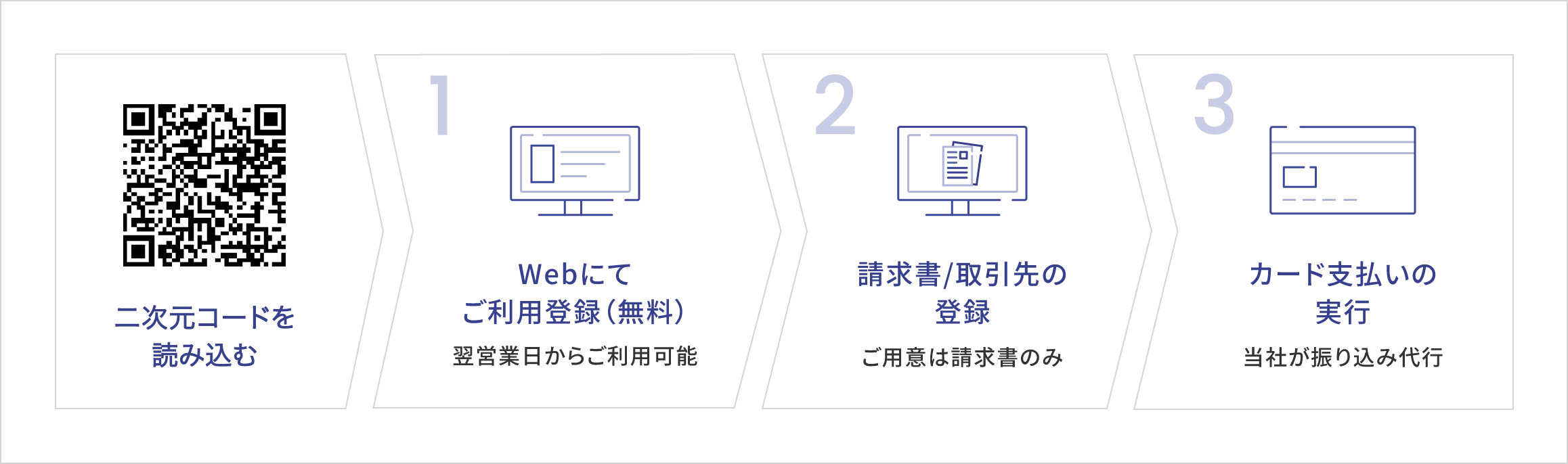 一連の流れ