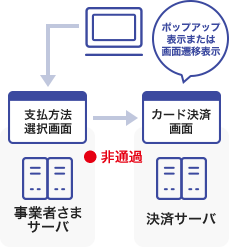 リンク型決済の概念図