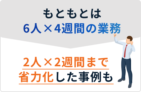 もともとは6人×4週間の業務 2人×2週間まで省力化した事例も