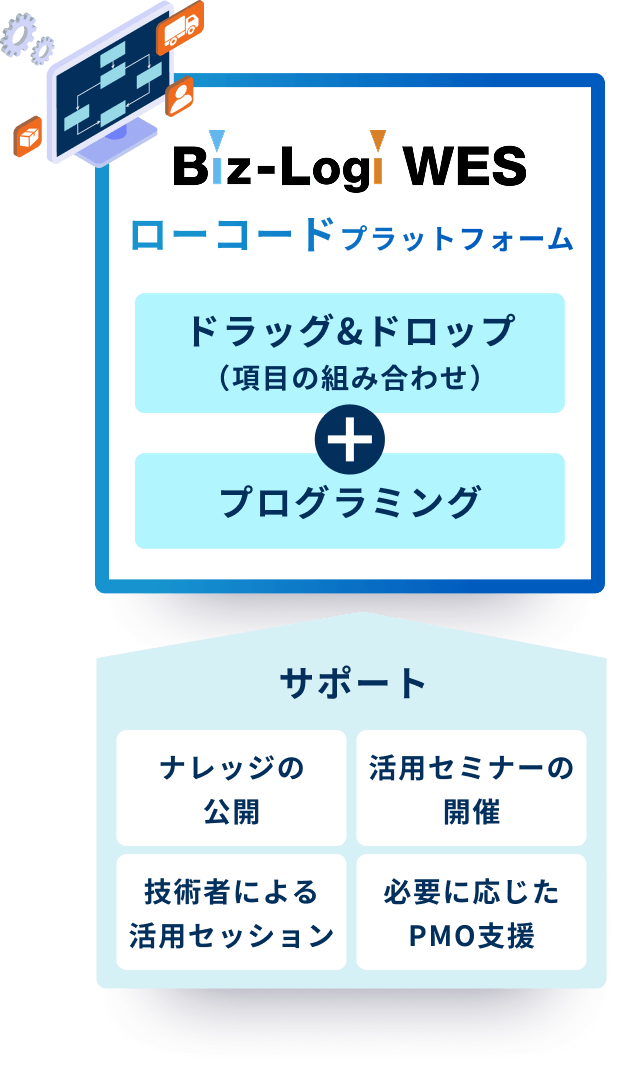 ローコードプラットフォーム ドラッグ＆ドロップ（項目の組み合わせ）+プログラミング サポート：ナレッジの公開・活用セミナーの開催・技術者による活用セッション・必要に応じたPMO支援