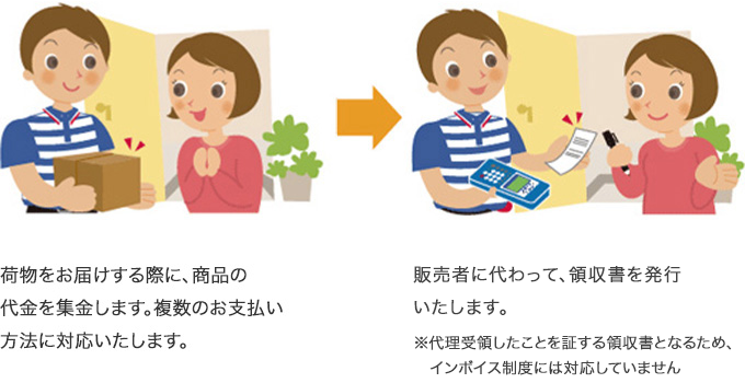 代金引換サービスに関する一連の流れ2