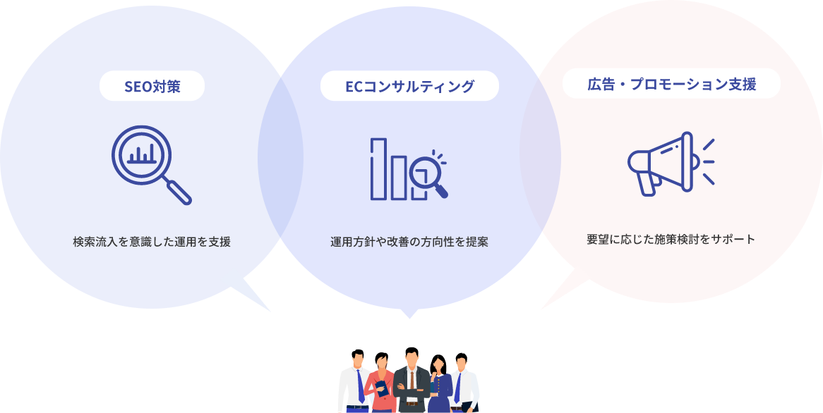 課題や状況に合わせて選べるオプション例