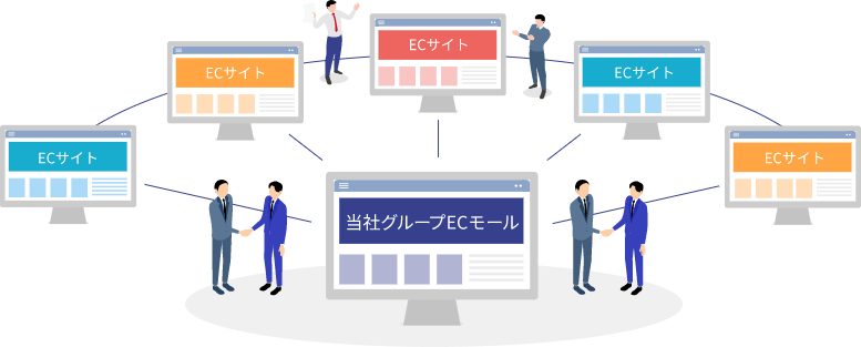ECサイトを活用した販路イメージ