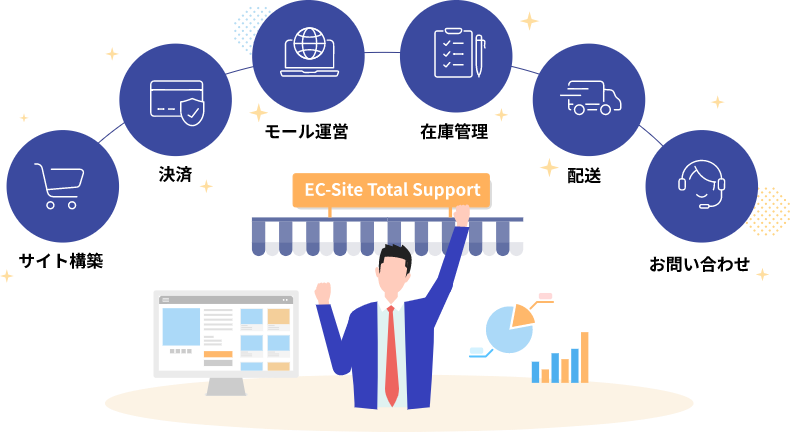 ECサイト構築から運用までのイメージ